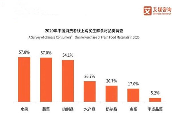 2020年全新的社区团购报告来了